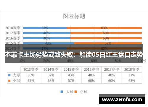 本菲卡主场劣势或致失败：解读05日红王盘口走势